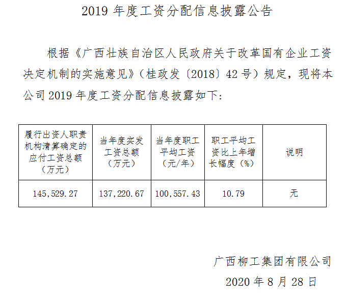 2019年度工資分配信息披露公告